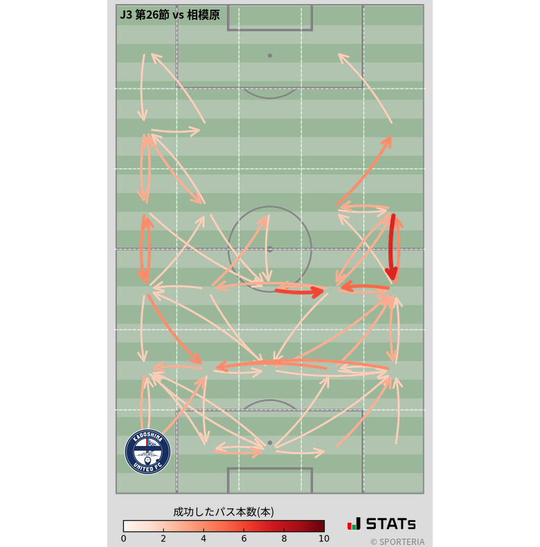 エリア間パス図