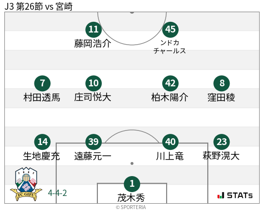 フォーメーション図