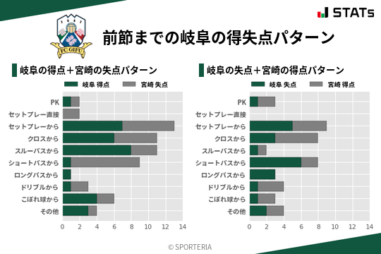 得失点パターン