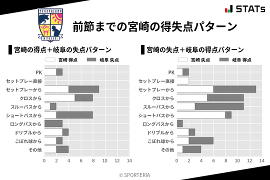 得失点パターン