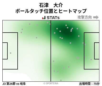 ヒートマップ - 石津　大介