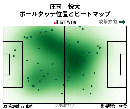 ヒートマップ - 庄司　悦大