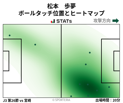ヒートマップ - 松本　歩夢