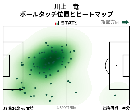 ヒートマップ - 川上　竜