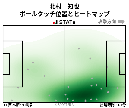 ヒートマップ - 北村　知也