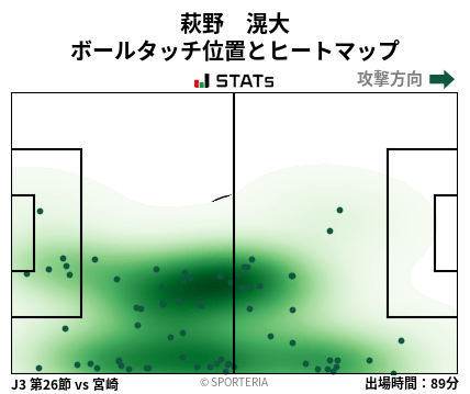 ヒートマップ - 萩野　滉大