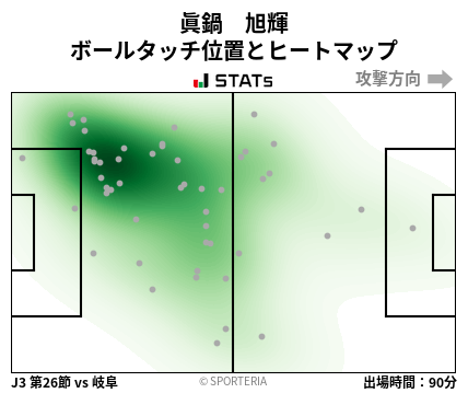 ヒートマップ - 眞鍋　旭輝
