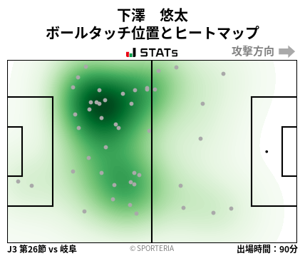 ヒートマップ - 下澤　悠太