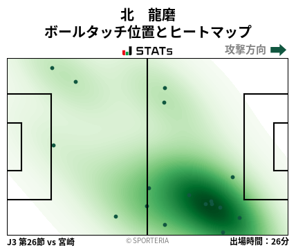 ヒートマップ - 北　龍磨