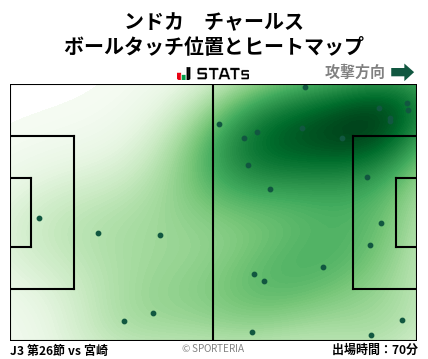 ヒートマップ - ンドカ　チャールス