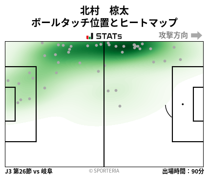 ヒートマップ - 北村　椋太