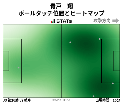 ヒートマップ - 青戸　翔