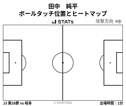 ヒートマップ - 田中　純平