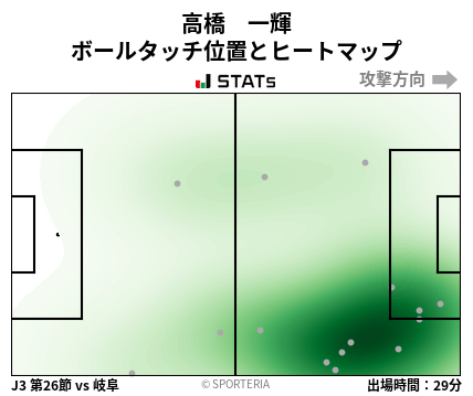 ヒートマップ - 高橋　一輝