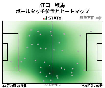 ヒートマップ - 江口　稜馬