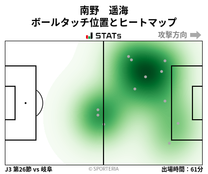ヒートマップ - 南野　遥海