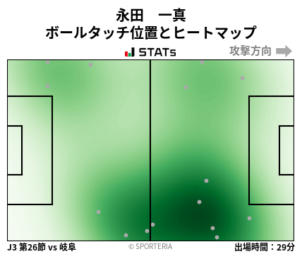 ヒートマップ - 永田　一真