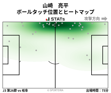 ヒートマップ - 山崎　亮平