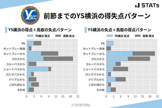 得失点パターン