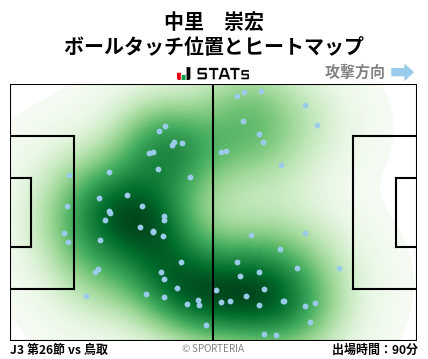 ヒートマップ - 中里　崇宏