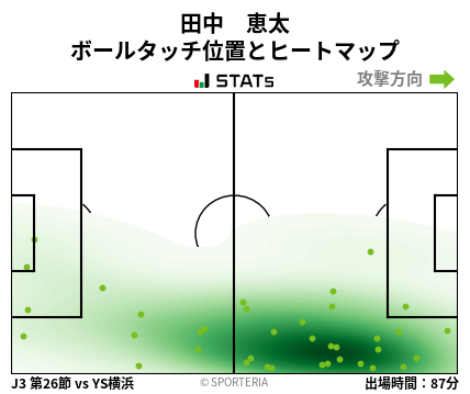 ヒートマップ - 田中　恵太