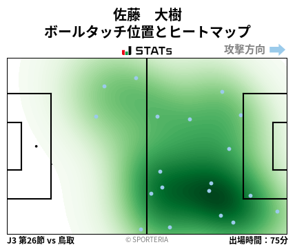 ヒートマップ - 佐藤　大樹