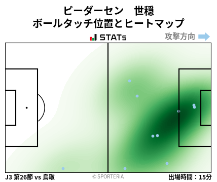 ヒートマップ - ピーダーセン　世穏