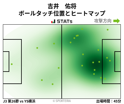 ヒートマップ - 吉井　佑将