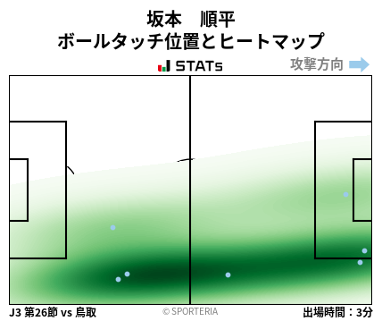 ヒートマップ - 坂本　順平