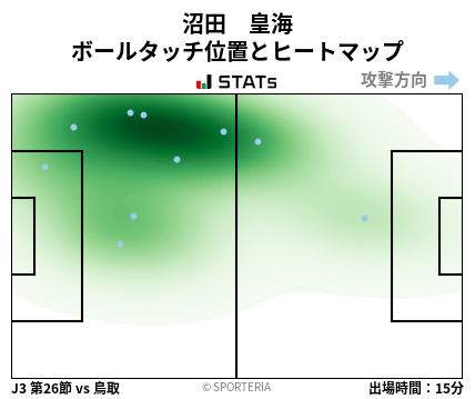 ヒートマップ - 沼田　皇海