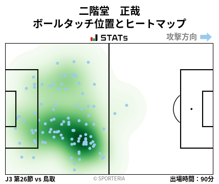 ヒートマップ - 二階堂　正哉