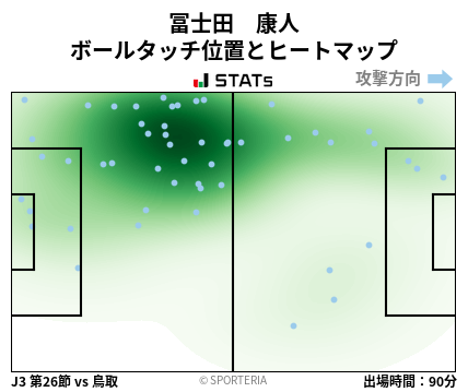 ヒートマップ - 冨士田　康人