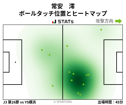 ヒートマップ - 常安　澪