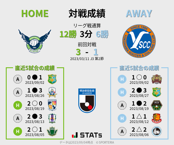 前節までの対戦成績