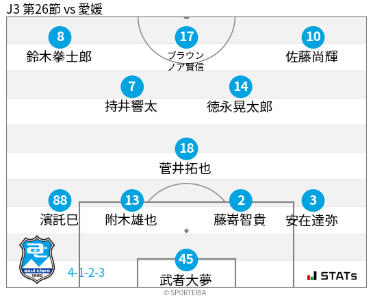 フォーメーション図