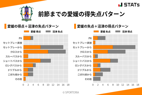 得失点パターン