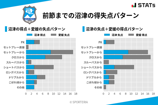 得失点パターン