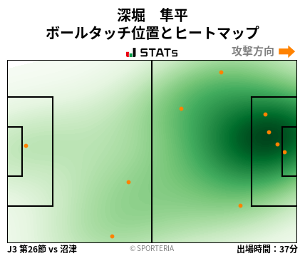 ヒートマップ - 深堀　隼平