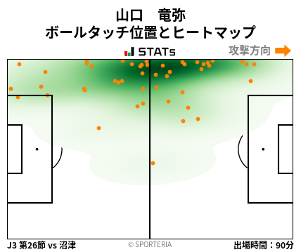 ヒートマップ - 山口　竜弥