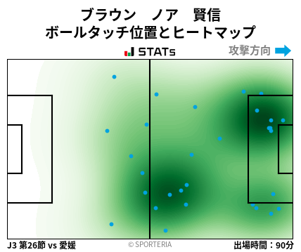 ヒートマップ - ブラウン　ノア　賢信