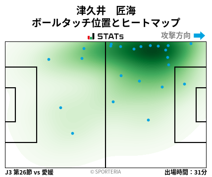 ヒートマップ - 津久井　匠海