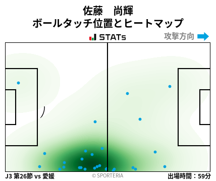 ヒートマップ - 佐藤　尚輝