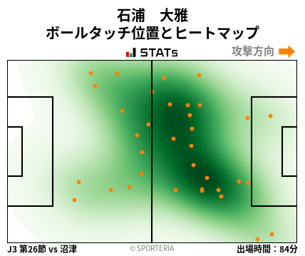ヒートマップ - 石浦　大雅