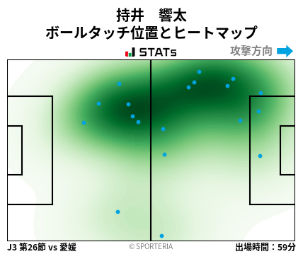 ヒートマップ - 持井　響太