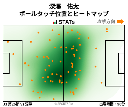 ヒートマップ - 深澤　佑太