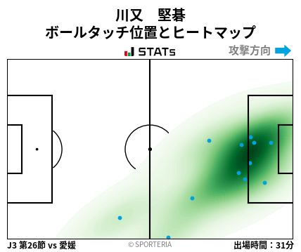 ヒートマップ - 川又　堅碁