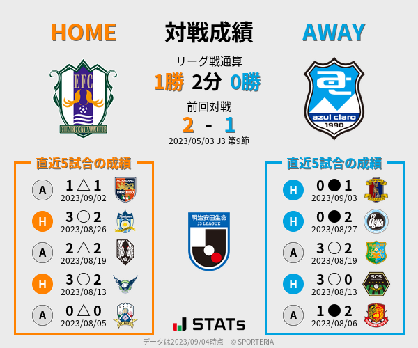 前節までの対戦成績