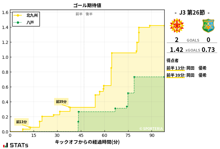 ゴール期待値