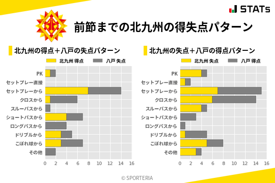 得失点パターン