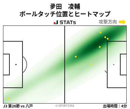 ヒートマップ - 夛田　凌輔